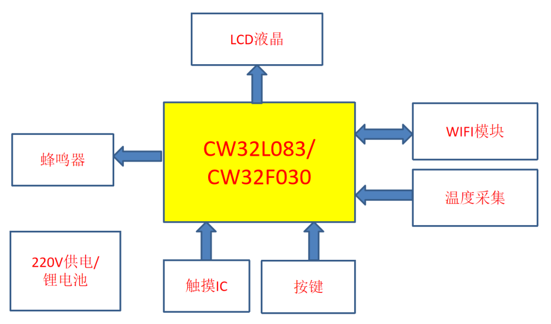 乐动网页版_乐动(中国)